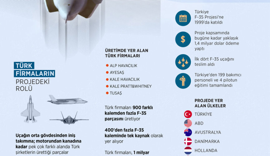 F35 Türkiye Maliyeti ve Ekonomiye Etkileri [2026 Uzman Analizi] - Kapak Görseli