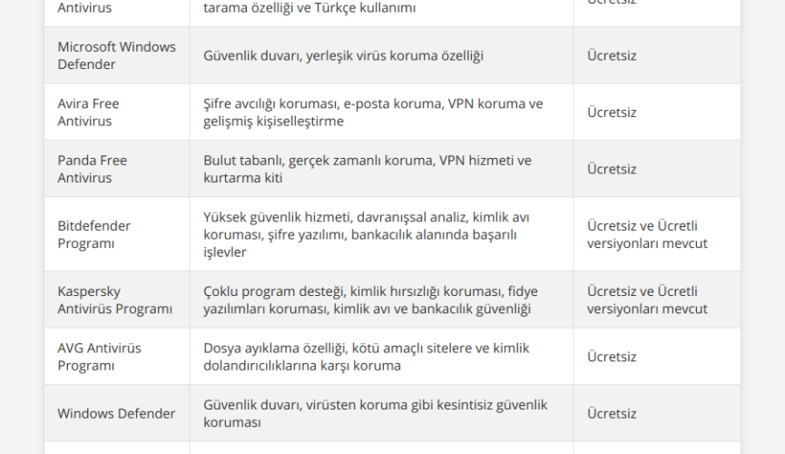 Antivirüs Motorları Karşılaştırması: 2026'nın Kesin Analizi [Uzman Rehber] - Kapak Görseli