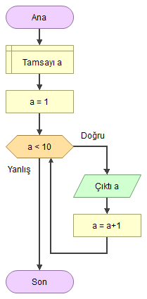 Java Döngüleri: Kesin Çözüm ve Uzman Tüyoları [2026] - Kapak Görseli