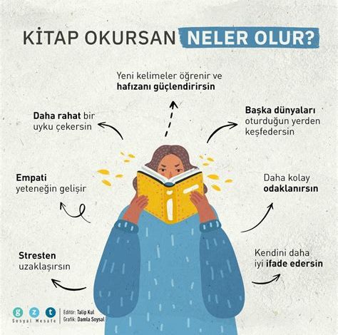 E-Kitap Kullanımının Duygusal Faydaları ve Bilimsel Kanıtları [2026] - Kapak Görseli