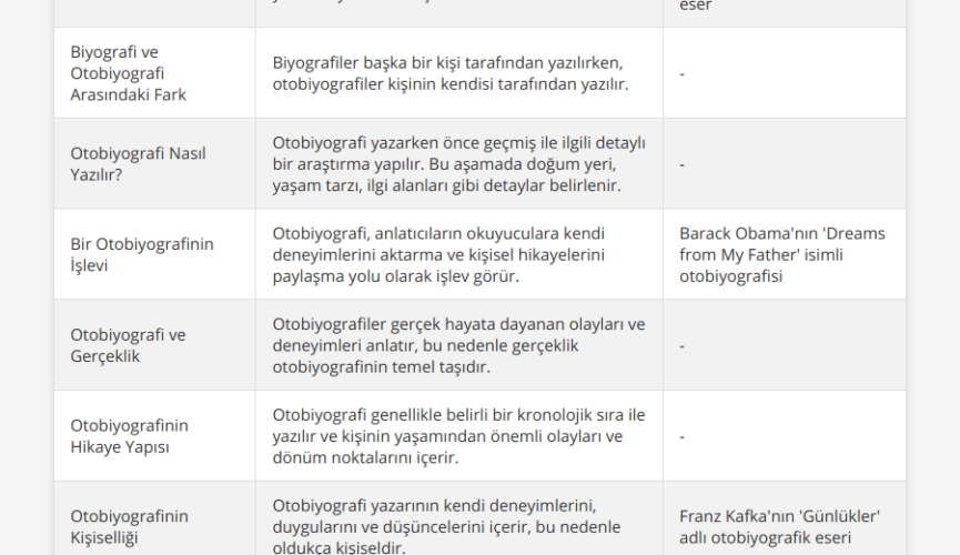 Otobiyografide Verilecek Detaylar İçin Uzman İpuçları [2026] - Kapak Görseli