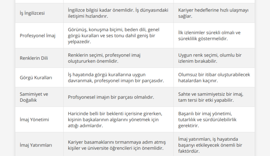 Profesyonellik Belirtileri ve Psikolojide Uzman İpuçları [2026] - Kapak Görseli